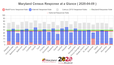 response-rate-dashboard-400.png